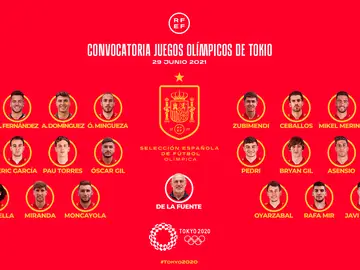 Oficial: la lista de España para los Juegos Olímpicos de Tokio Oficial: la lista de España para los Juegos Olímpicos de Tokio