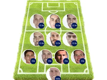 ELIGE TU 11: Crea tu alineación de España para el partido de semifinales de la Eurocopa contra Italia ELIGE TU 11: Crea tu alineación de España para el partido de semifinales de la Eurocopa contra Italia