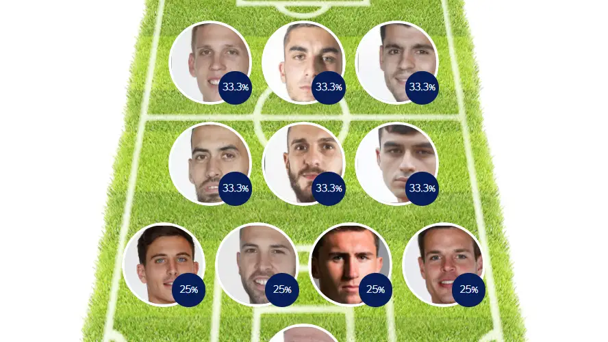 ELIGE TU 11: Crea tu alineación de España para el partido de semifinales de la Eurocopa contra Italia ELIGE TU 11: Crea tu alineación de España para el partido de semifinales de la Eurocopa contra Italia