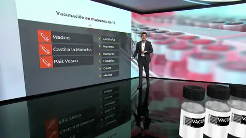 Vacunación en Madrid a mayores de 16 años Vacunación en Madrid a mayores de 16 años