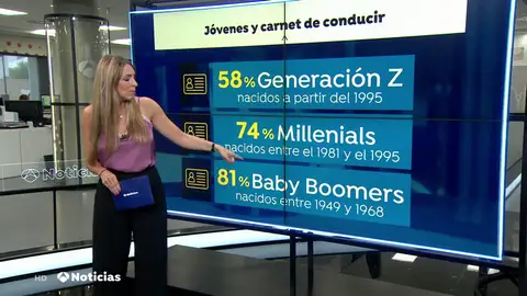 Cada vez más jóvenes renuncian a sacarse el carnet de conducir Cada vez más jóvenes renuncian a sacarse el carnet de conducir