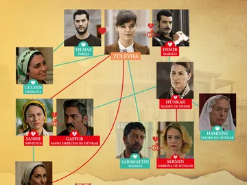 El mapa de relaciones de 'Tierra Amarga': Conoce a los protagonistas y la relación que hay entre ellos El mapa de relaciones de 'Tierra Amarga': Conoce a los protagonistas y la relación que hay entre ellos