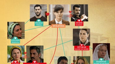 El mapa de relaciones de 'Tierra Amarga': Conoce a los protagonistas y la relación que hay entre ellos