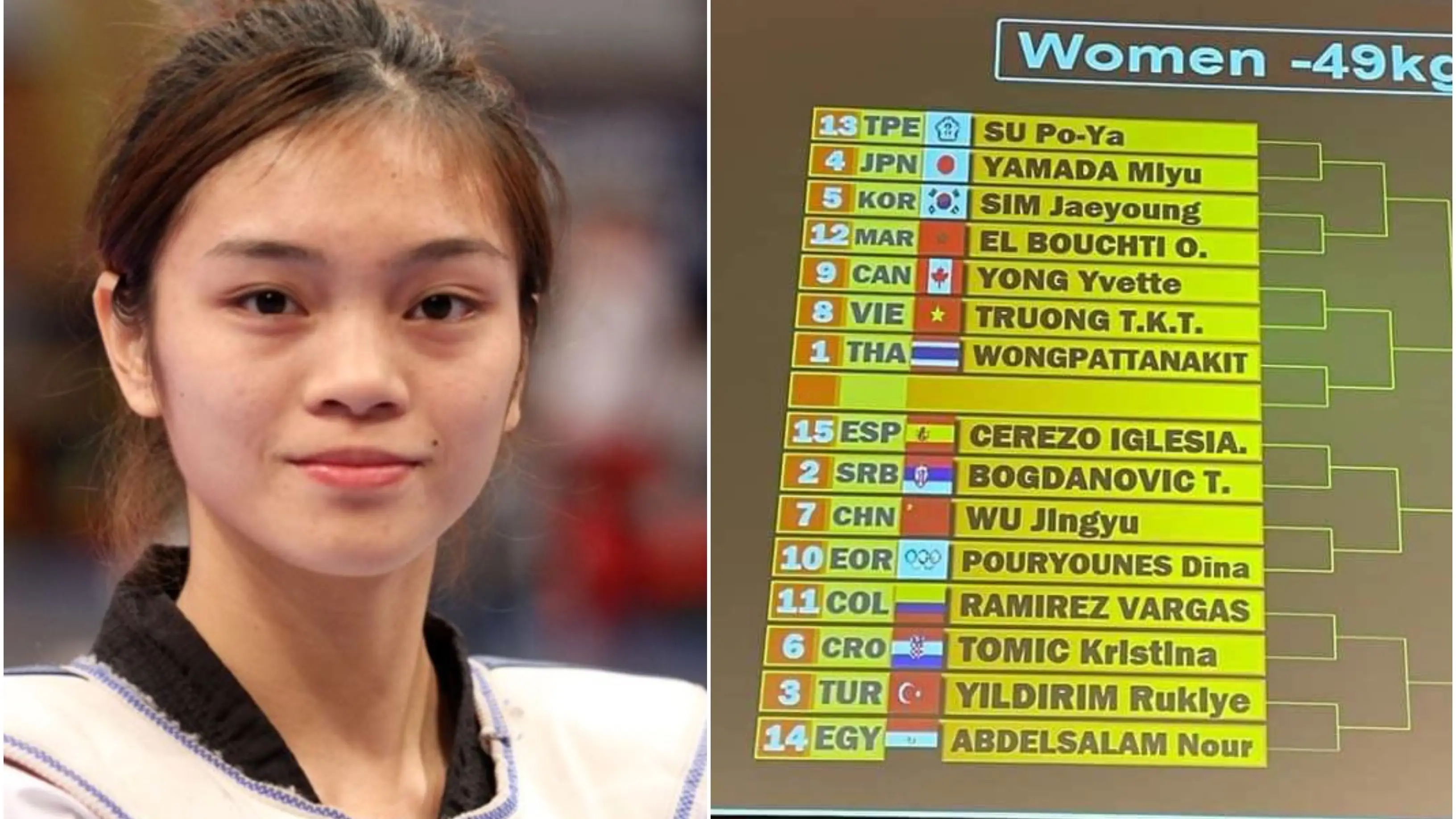 SU Po-Ya, la taekwondista taiwanesa de los JJ.OO que arrasa en redes sociales