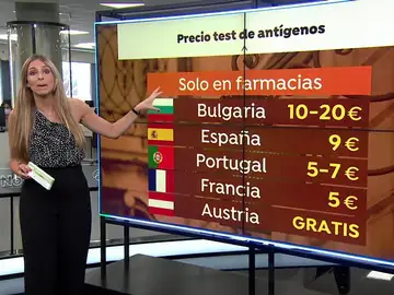 Los test de antígenos en Europa. Los test de antígenos en Europa.
