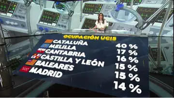 Datos de ocupación en UCI. Datos de ocupación en UCI.