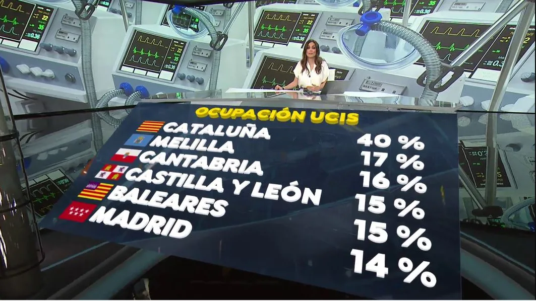 Datos de ocupación en UCI. Datos de ocupación en UCI.