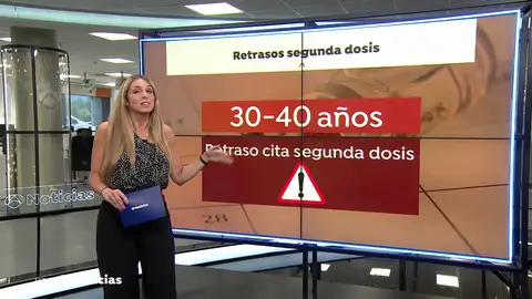 Preocupación entre la franja de 30 a 40 años por los retrasos en la segunda dosis de la vacuna contra el Covid Preocupación entre la franja de 30 a 40 años por los retrasos en la segunda dosis de la vacuna contra el Covid