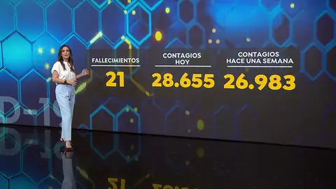 El número de contagios de coronavirus se ralentiza en España, pero algunas comunidades no han llegado al pico El número de contagios de coronavirus se ralentiza en España, pero algunas comunidades no han llegado al pico