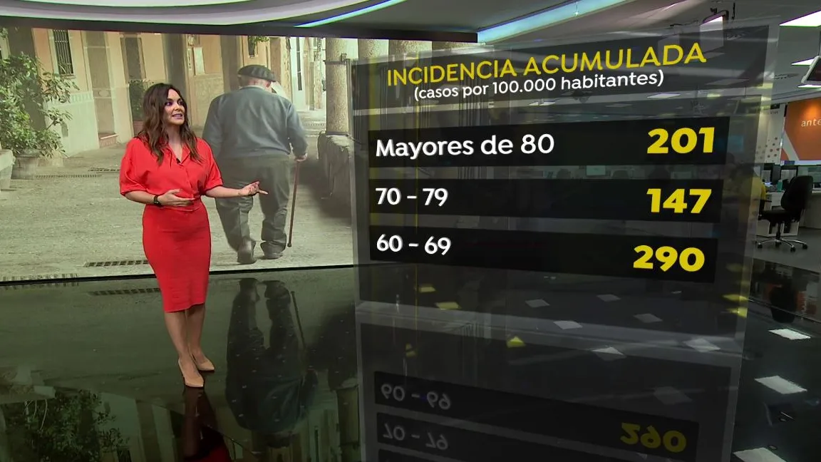 Aumenta la incidencia en los mayores.