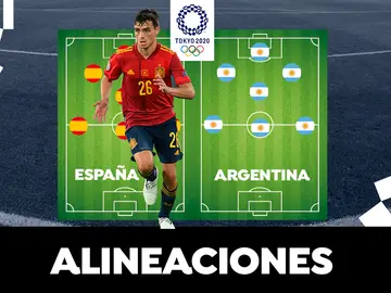 España - Argentina: Alineaciones del partido de los Juegos Olímpicos de Tokio 2020 España - Argentina: Alineaciones del partido de los Juegos Olímpicos de Tokio 2020