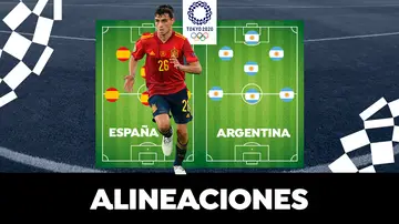 España - Argentina: Alineaciones del partido de los Juegos Olímpicos de Tokio 2020 España - Argentina: Alineaciones del partido de los Juegos Olímpicos de Tokio 2020