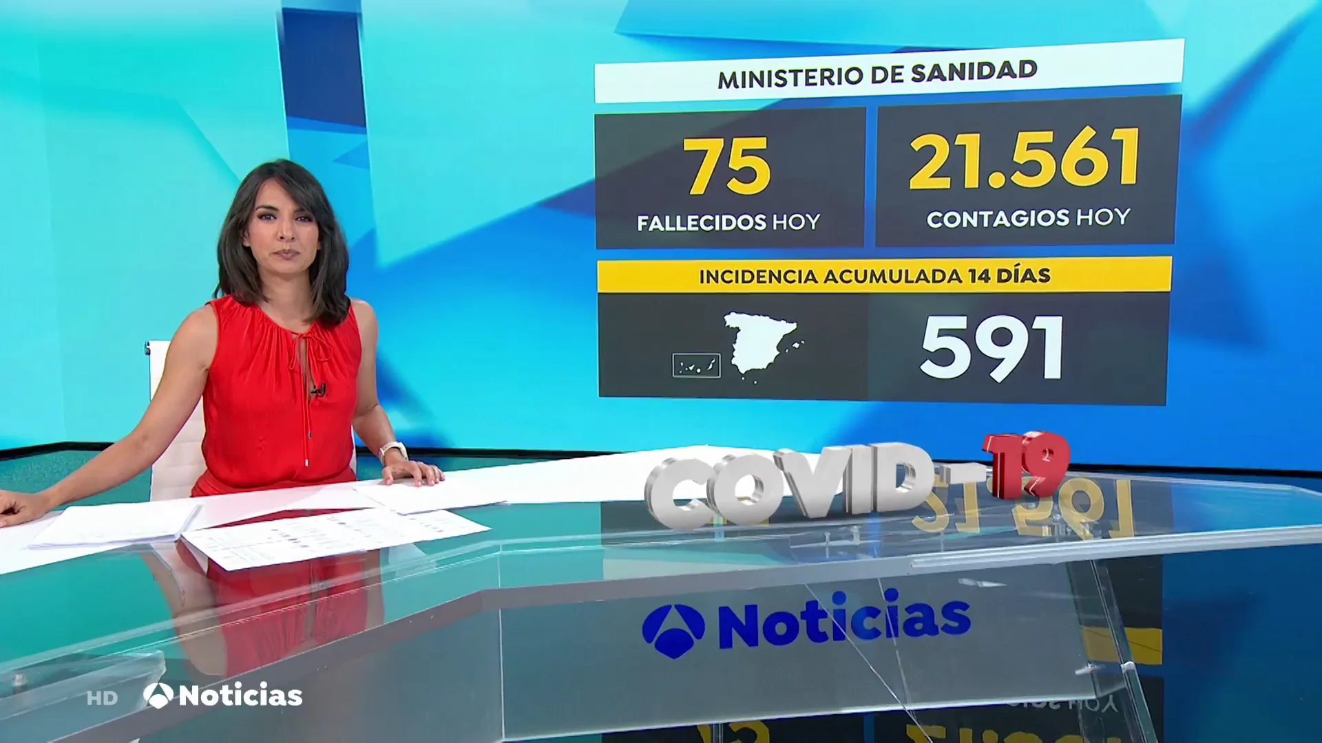 La incidencia por coronavirus baja casi 100 puntos en una semana y se sit&uacute;a en 591 casos