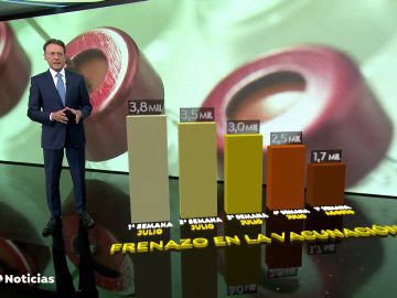 España frena el ritmo de vacunación contra el coronavirus