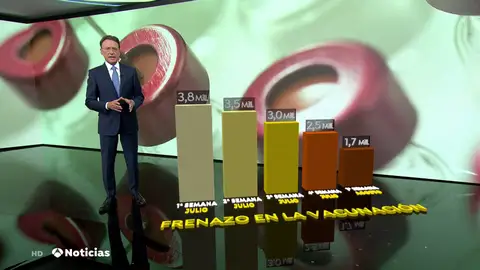 España frena el ritmo de vacunación contra el coronavirus España frena el ritmo de vacunación contra el coronavirus