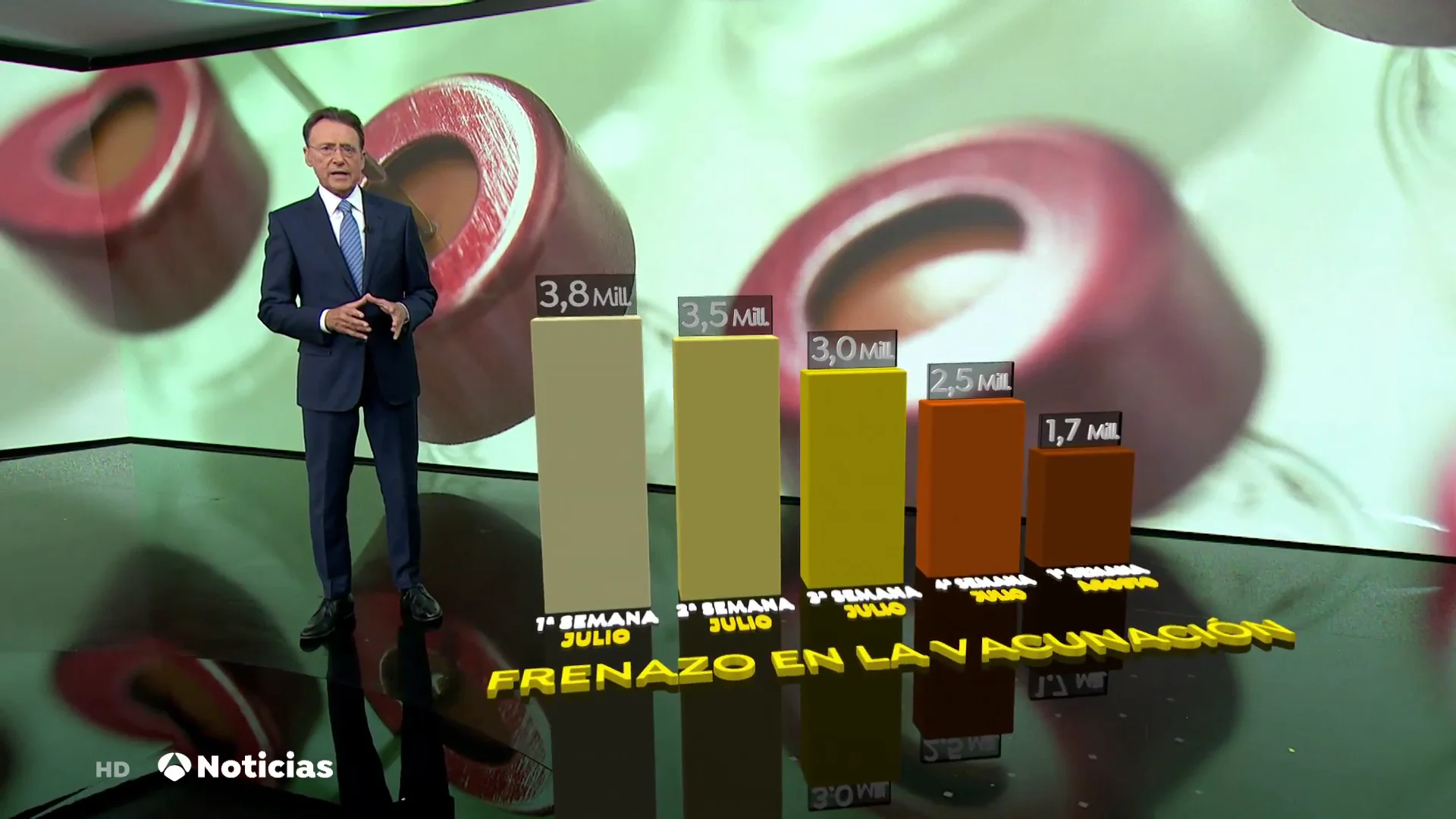Espa&ntilde;a frena el ritmo de vacunaci&oacute;n contra el coronavirus