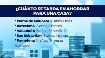 Las ciudades españolas en las que más se tarda en ahorrar para la entrada de un piso