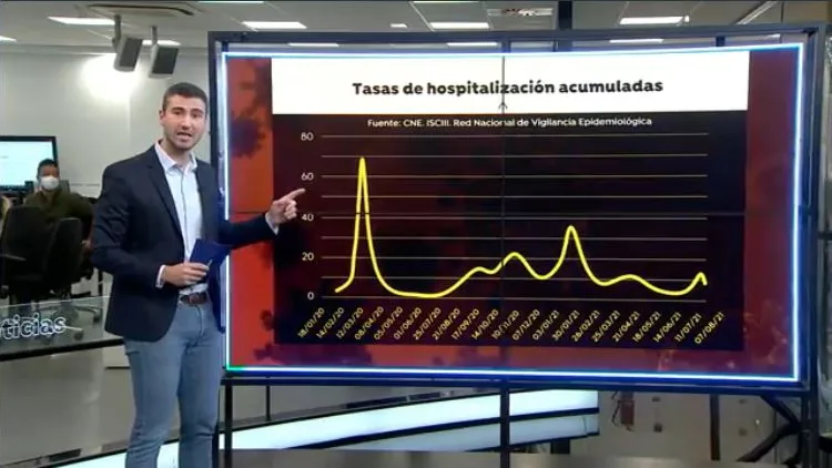 Sexta ola coronavirus Sexta ola coronavirus