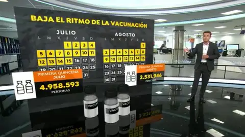 Baja el ritmo de vacunación Baja el ritmo de vacunación