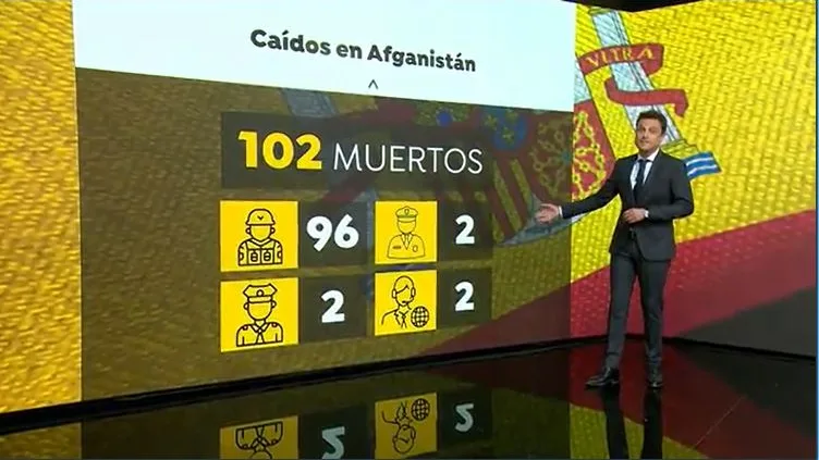 Militares ca&iacute;dos Afganist&aacute;n