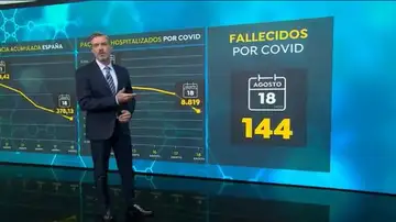 Fallecidos por coronavirus Fallecidos por coronavirus