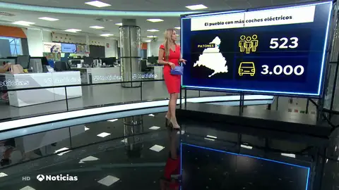 La picardía para pagar menos impuestos lleva a que en Patones de Arriba haya 3.000 coches eléctricos matriculados y solo 523 habitantes La picardía para pagar menos impuestos lleva a que en Patones de Arriba haya 3.000 coches eléctricos matriculados y solo 523 habitantes