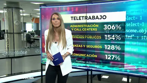 Crecen las ofertas de teletrabajo en España un 214% en el último año Crecen las ofertas de teletrabajo en España un 214% en el último año