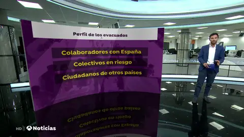 El perfil de las personas que piden ayuda a España para ser evacuadas de Afganistán El perfil de las personas que piden ayuda a España para ser evacuadas de Afganistán