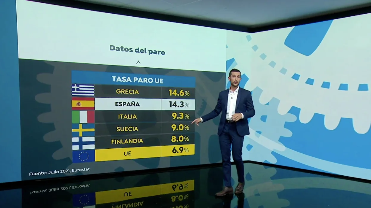 Datos del paro Datos del paro
