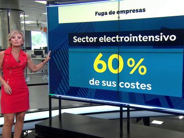 Muchas empresas empiezan a plantearse marcharse fuera de España ante el aumento del precio de la luz