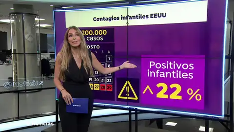 Estados Unidos bate un récord de hospitalizaciones de niños por coronavirus Estados Unidos bate un récord de hospitalizaciones de niños por coronavirus