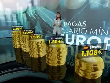 SMI en Europa SMI en Europa