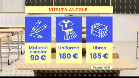 ¿Cuánto costará la vuelta al cole en el curso 2021-2022? ¿Cuánto costará la vuelta al cole en el curso 2021-2022?