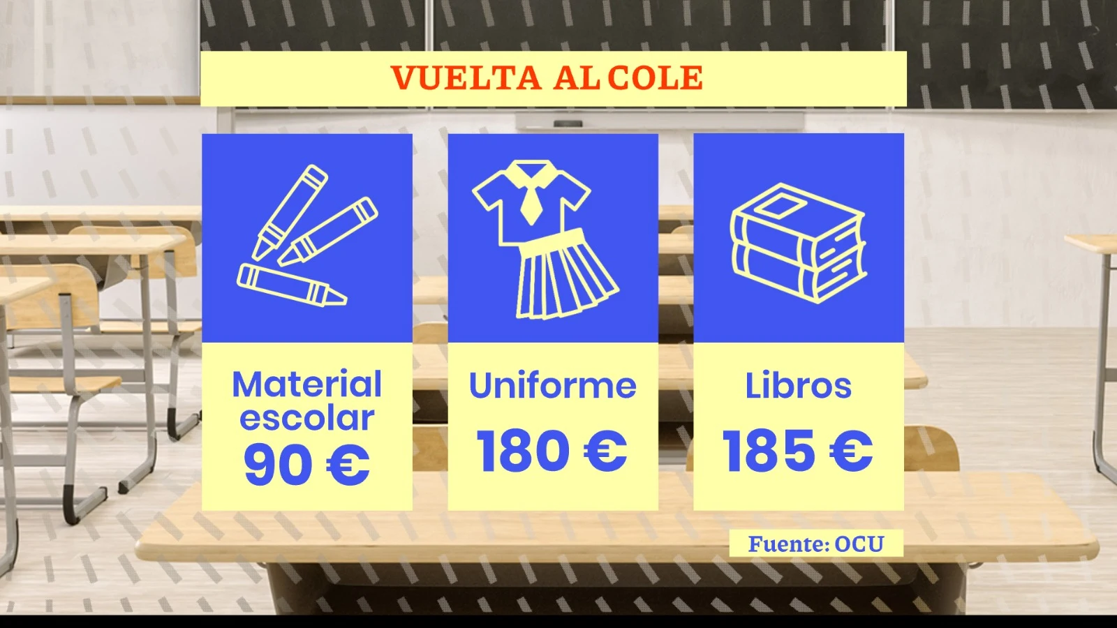  &iquest;Cu&aacute;nto costar&aacute; la vuelta al cole en el curso 2021-2022? 