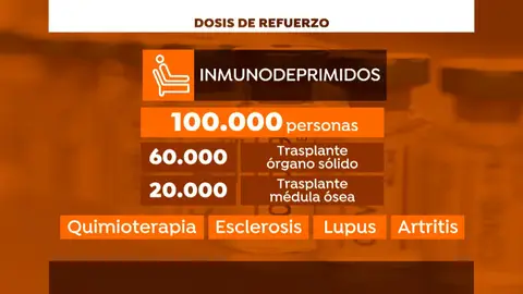 ¿A qué inmunodeprimidos está dirigida la tercera dosis de la vacuna contra el COVID-19? ¿A qué inmunodeprimidos está dirigida la tercera dosis de la vacuna contra el COVID-19?