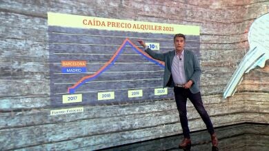 Así ha cambiado el precio de la vivienda la ley catalana del alquiler