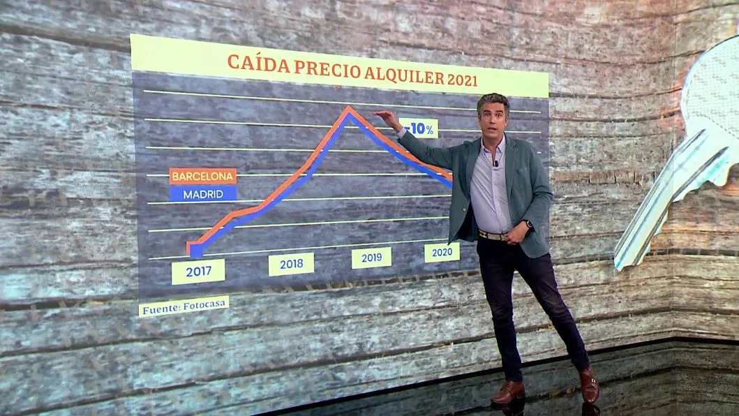 Evolución del precio del alquiler. Evolución del precio del alquiler.