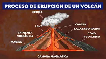 Así será la erupción del volcán de La Palma