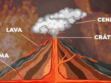 Así será la erupción del volcán de LaPalma