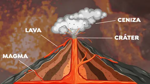 Así será la erupción del volcán de LaPalma Así será la erupción del volcán de LaPalma