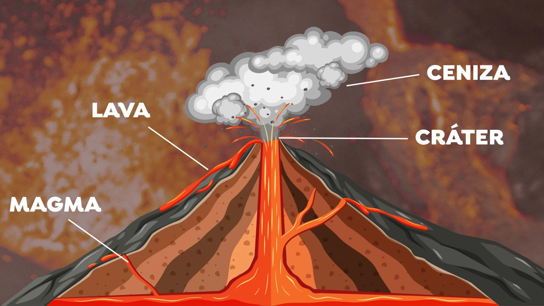 Así será la erupción del volcán de La Palma, Cumbre Vieja
