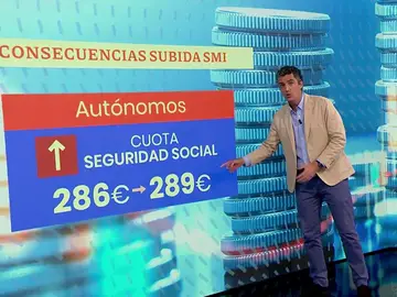 Subida del SMI. Subida del SMI.