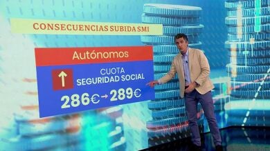 Esta es la repercusión económica de la subida del salario mínimo interprofesional