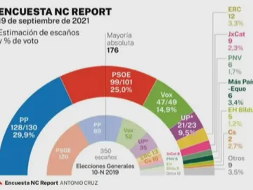 Encuesta Elecciones Generales de NC Report Encuesta Elecciones Generales de NC Report
