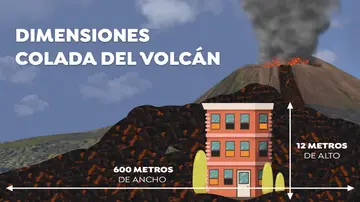 Dimensiones colada del volcán de La Palma