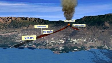 El volcán de Cumbre Vieja partirá la isla de La Palma por la mitad con una muralla de lava de hasta 11 metros