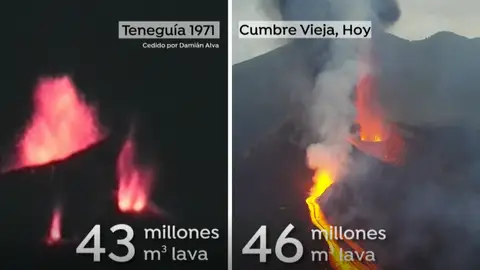 Roberto Braseo explica las diferencias con la erupción del volcán en 1971 y por qué esta ya es de tipo hawaiano Roberto Braseo explica las diferencias con la erupción del volcán en 1971 y por qué esta ya es de tipo hawaiano