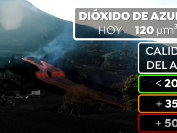 Roberto Brasero explica por qué ha aumentado el dióxido de azufre en el aire de La Palma