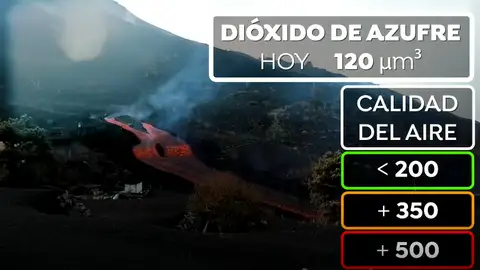 Roberto Brasero explica por qué ha aumentado el dióxido de azufre en el aire de La Palma Roberto Brasero explica por qué ha aumentado el dióxido de azufre en el aire de La Palma