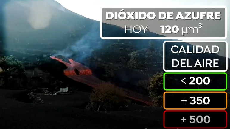 Roberto Brasero explica por qué ha aumentado el dióxido de azufre en el aire de La Palma Roberto Brasero explica por qué ha aumentado el dióxido de azufre en el aire de La Palma